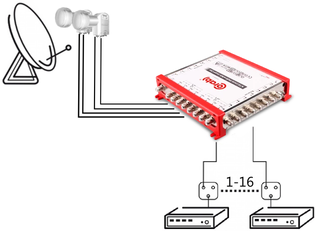MULTISWITCH SMART LINE 9/16 CORAB