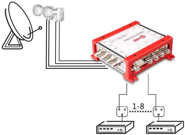 MULTISWITCH SMART LINE 9/32 CORAB