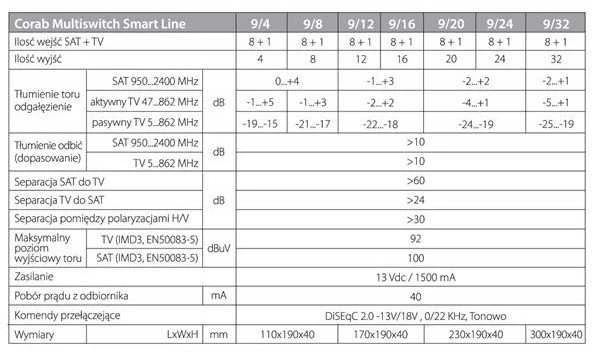 MULTISWITCH SMART LINE 9/32 CORAB