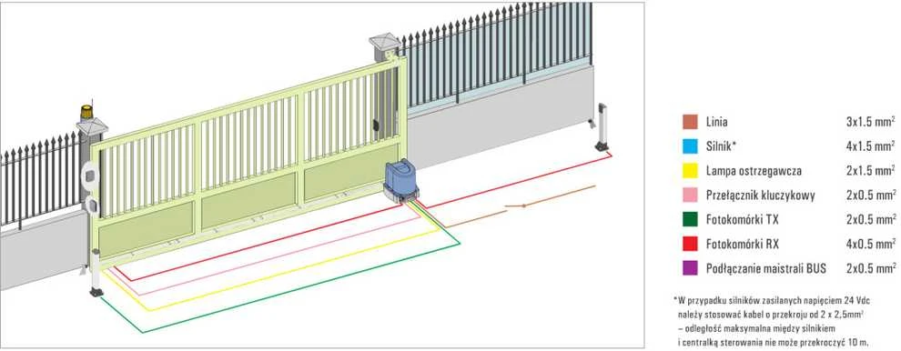 NCE NICE ROBUS 1000 ERA FLOR Sliding Gate Kit