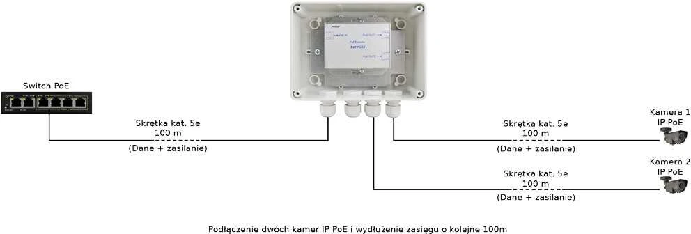 Pulsar EXTENDER EXT-POE2H hermetiškame gaubte PULSAR