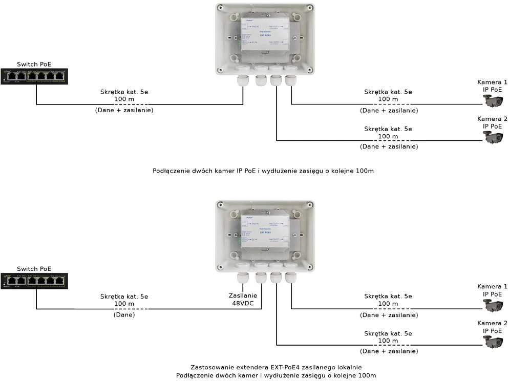 Pulsar EXTENDER EXT-POE4H hermetiškame gaubte PULSAR
