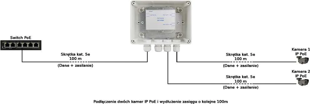 POE pratęstuvas hermetiškame korpuse, skirtas 2 IP kameroms Pulsar EXT-POE2H