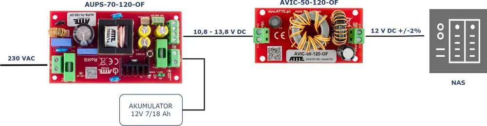 Atte DC/DC maitinimo šaltinis AVIC-50-120-OF 10-15V 50W 4A