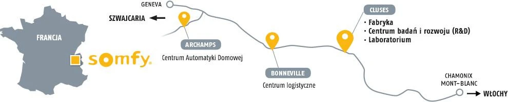 Rinkinys Somfy Ixengo L 3S+ IO standartinis paketas 8 m dvivėriams vartams
