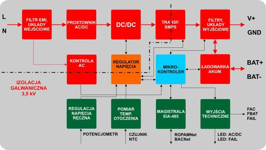 ROPAM MAITINIMO ŠALIMAS PSR-ECO-5012-RS (NEO JUNGIMO KABELIS)