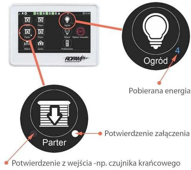 Ropam TPR-4W-P 4,3" jutiklinis skydelis, fiksuotos jungtys, talpinė