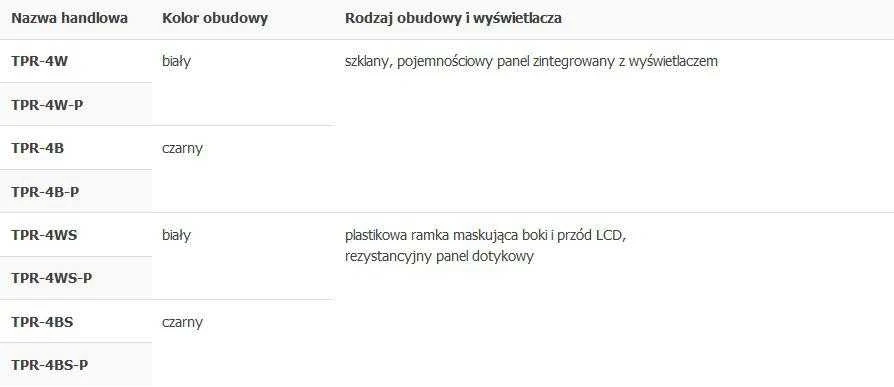 Ropam TPR-4W-P 4,3" jutiklinis skydelis, fiksuotos jungtys, talpinė
