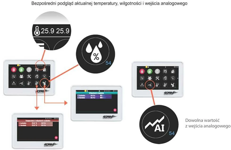 ROPAM TOUCH MANIPULIATORIUS TPR-4BS OPTIMAGSM, NEOGSM-IP