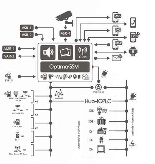 ROPAM TOUCH MANIPULIATORIUS TPR-4BS OPTIMAGSM, NEOGSM-IP