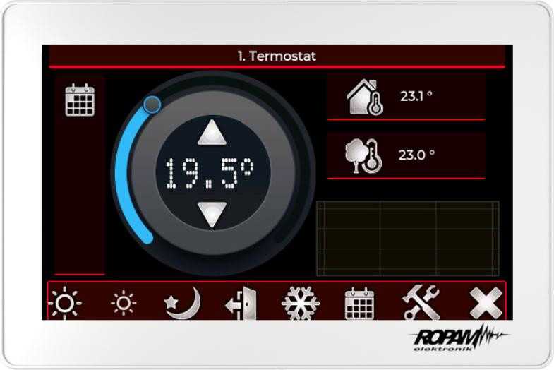 Ropam Elektronik Sc ROPAM TPR-7W lietimui jautrus skydelis