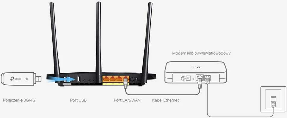 Maršrutizatorius TP-LINK VR400 (3G/4G USB, ADSL (telefono jungtis), ADSL2+, VDSL2, 2,4 GHz, 5 GHz)