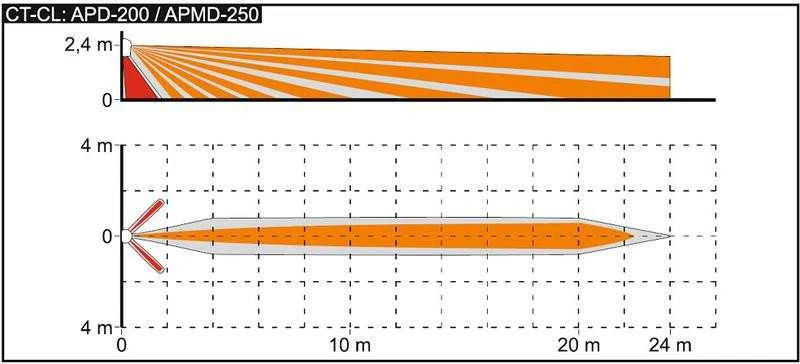 PRIEKINIS PANELIS SU DENGIAMUOJU LĘŠIU CT-CL PRIE JUDĖJIMO JUTIKLIŲ APD-200, APMD-250 SATEL