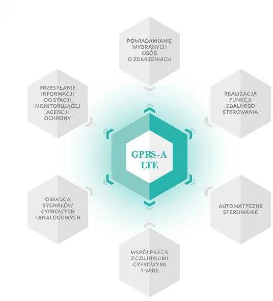 MONITORINGO MODULIS GPRS-A-LTE SATEL