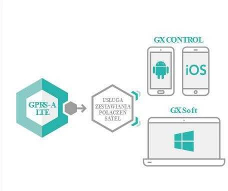 MONITORINGO MODULIS GPRS-A-LTE SATEL