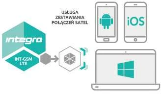 GPRS RYŠIO MODULIS INT-GSM-LTE SATEL