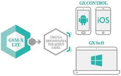 GSM RYŠIO MODULIS GSM-X-LTE SATEL