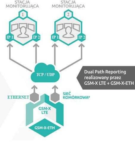 GSM RYŠIO MODULIS GSM-X-LTE SATEL