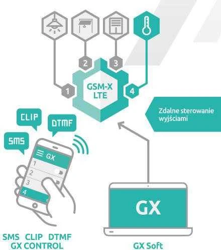 GSM RYŠIO MODULIS GSM-X-LTE SATEL