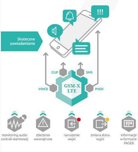 GSM RYŠIO MODULIS GSM-X-LTE SATEL