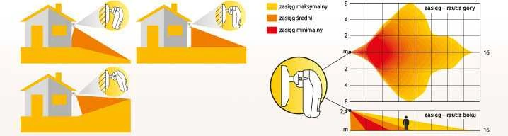 DVIGUBOS TECHNOLOGIJOS DETEKTORIUS: MIKROBANGŲ + PIR OPAL-GY SATEL