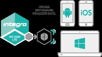 INT-GSM-LTE suderinamumo su įrenginiais schema
