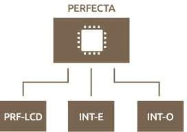 Hikvision SIGNALIZACIJOS CENTRALĖ PERFECTA-32-SET-A SATEL