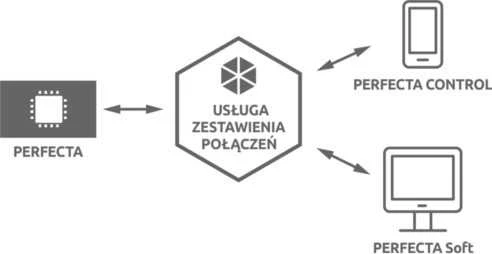 Hikvision SIGNALIZACIJOS CENTRALĖ PERFECTA-32-SET-A SATEL
