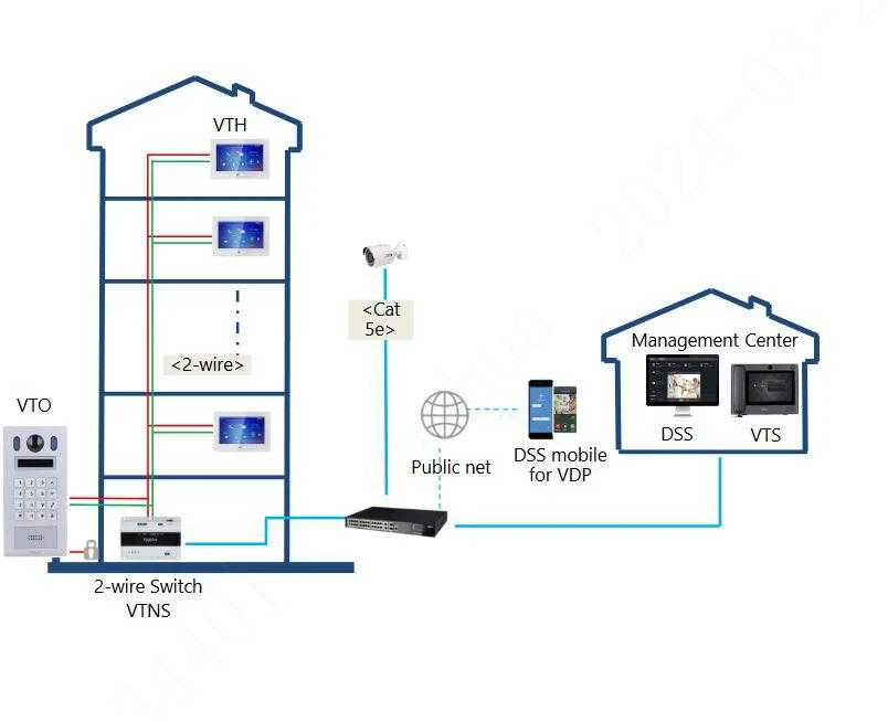 VAIZDASPYNĖ VTO6222E-P DAHUA