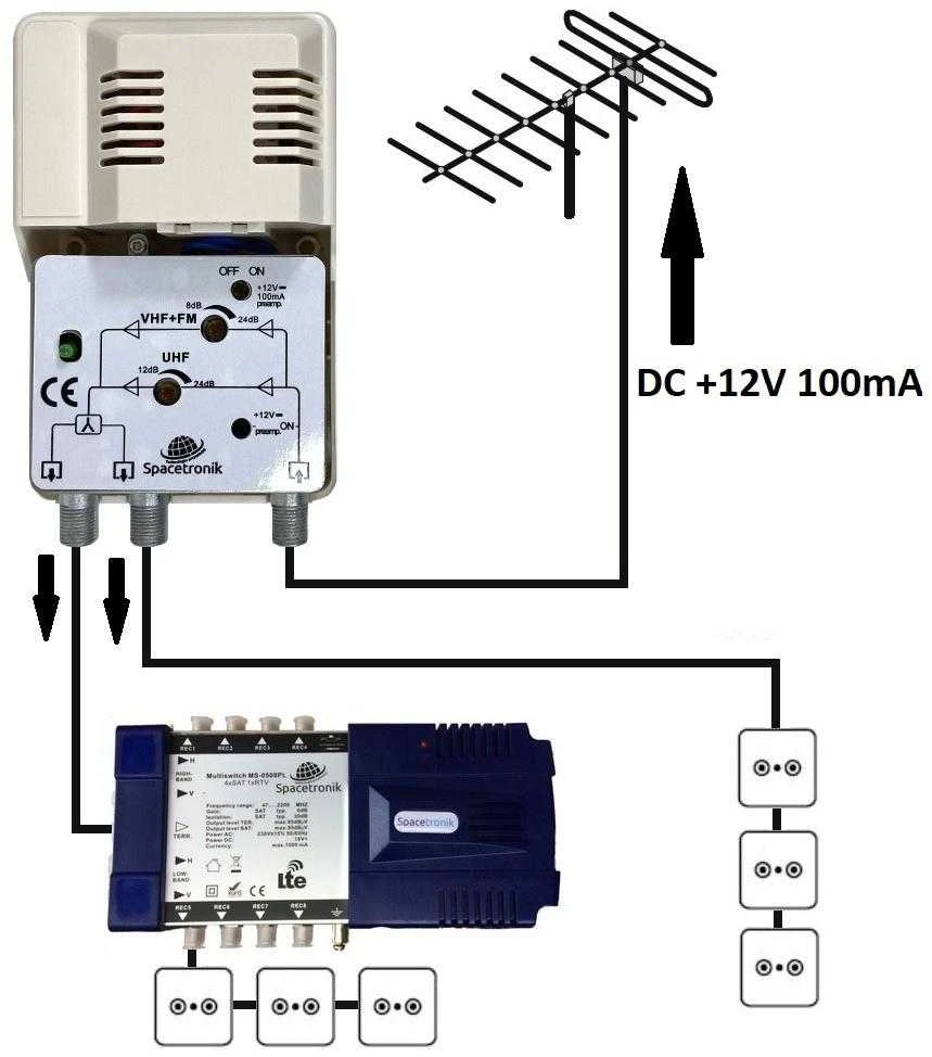 Spacetronik SPA-22X2 FM/VHF UHF 12V TV stiprintuvas
