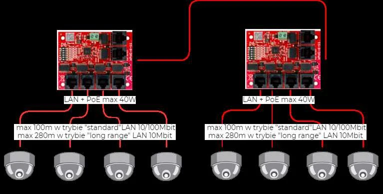 Šakotuvas SWITCH POE XPOE-6-11-OF 5 PRIEVADŲ ATTE