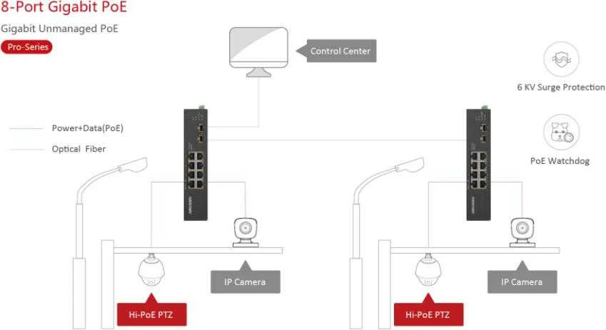 Šakotuvas SWITCH POE DS-3T0510HP-E/HS 8 PRIEVADŲ SFP Hikvision