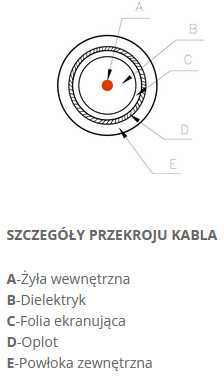 Televes CXT LSFH Dca A KLASĖS KOAKSINIS KABELIS -1m