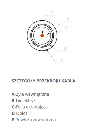 Televes CXT LSFH Dca A KLASĖS KOAKSINIS KABELIS -1m