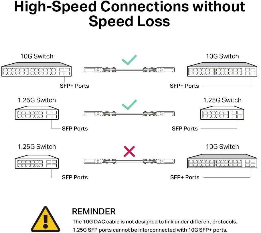 Šakotuvas TP-LINK TL-SM5220-1M 1 metro 10G SFP+ tiesioginio prijungimo kabelis | TP-LINK