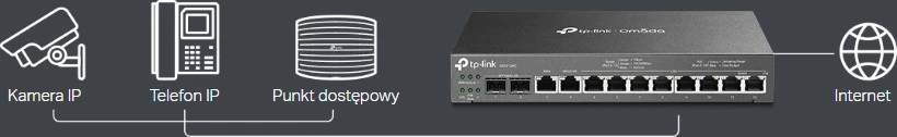 TP-Link Omada 3-in-1 Gigabit VPN Maršrutizatorius