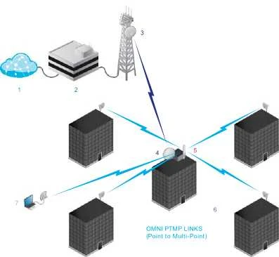 Maršrutizatorius UBIQUITI AIRMAX DUAL OMNI 13DBI 5GHZ AMO-5G13