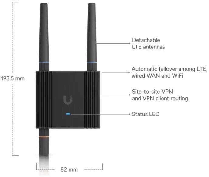 UBIQUITI ULTRAKOMPAKTIŠKAS VALDYMAS LTE MOBILUS MARŠRUTIŠAS, SKIRTAS IOT PROGRAMOSMS SU INTEGRUOTU LTE, LAIDINIU WAN, WIFI, AUTOMATINIU PERKLAIDU IR DC MAITINIMO ĮVESTIES PALAIMI