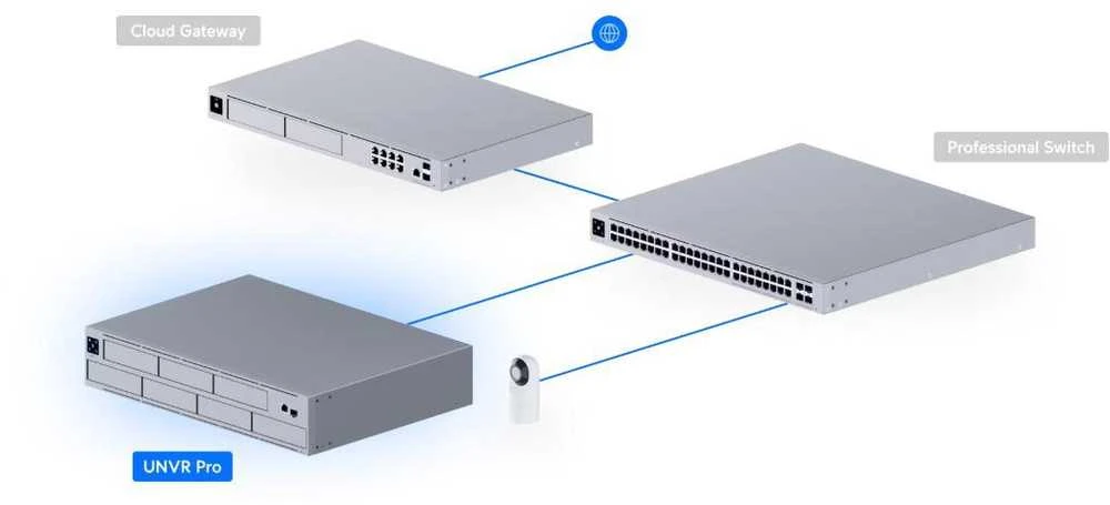 UBIQUITI UNVR-Pro NVR 7xHDD 1xSFP 1xRJ45 1000Mb/s RAID1 RAID5