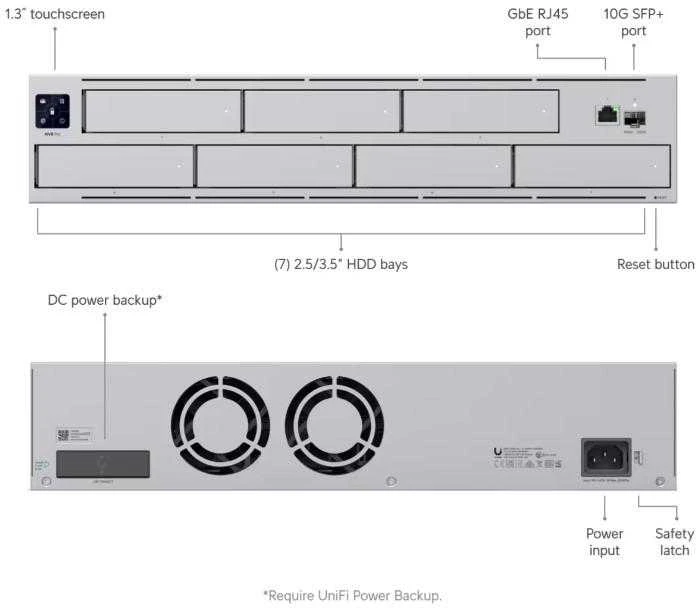 UBIQUITI UNVR-Pro NVR 7xHDD 1xSFP 1xRJ45 1000Mb/s RAID1 RAID5
