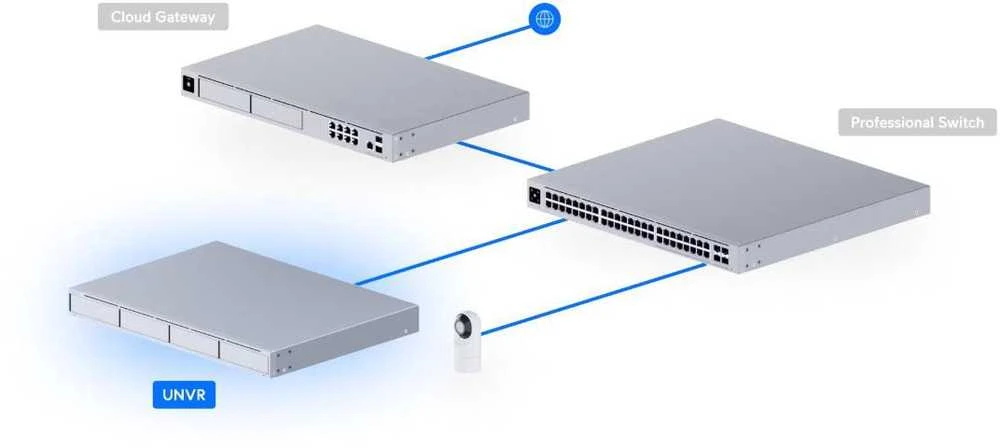 UBIQUITI UniFi Protect tinklo vaizdo įrašymo įrenginys