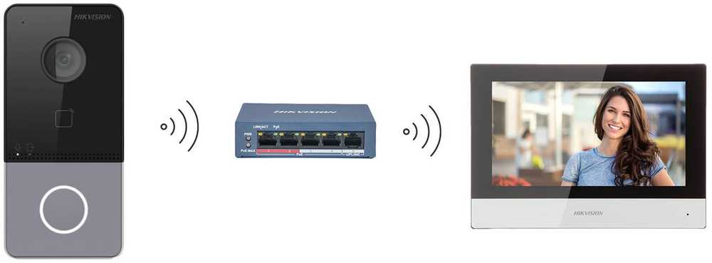 VIDEO DOMOFONO RINKINYS DS-KIS603-P(C) Hikvision