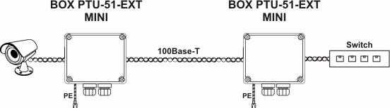 Viršįtampių ribotuvas LAN apsaugai EWIMAR BOX-PTU-51-EXT/PoE/MINI
