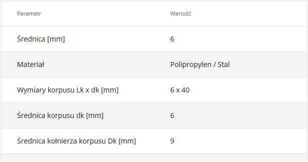 Wkret Met KAIŠTIS KALAM 6X40ZNG SM 200VNT