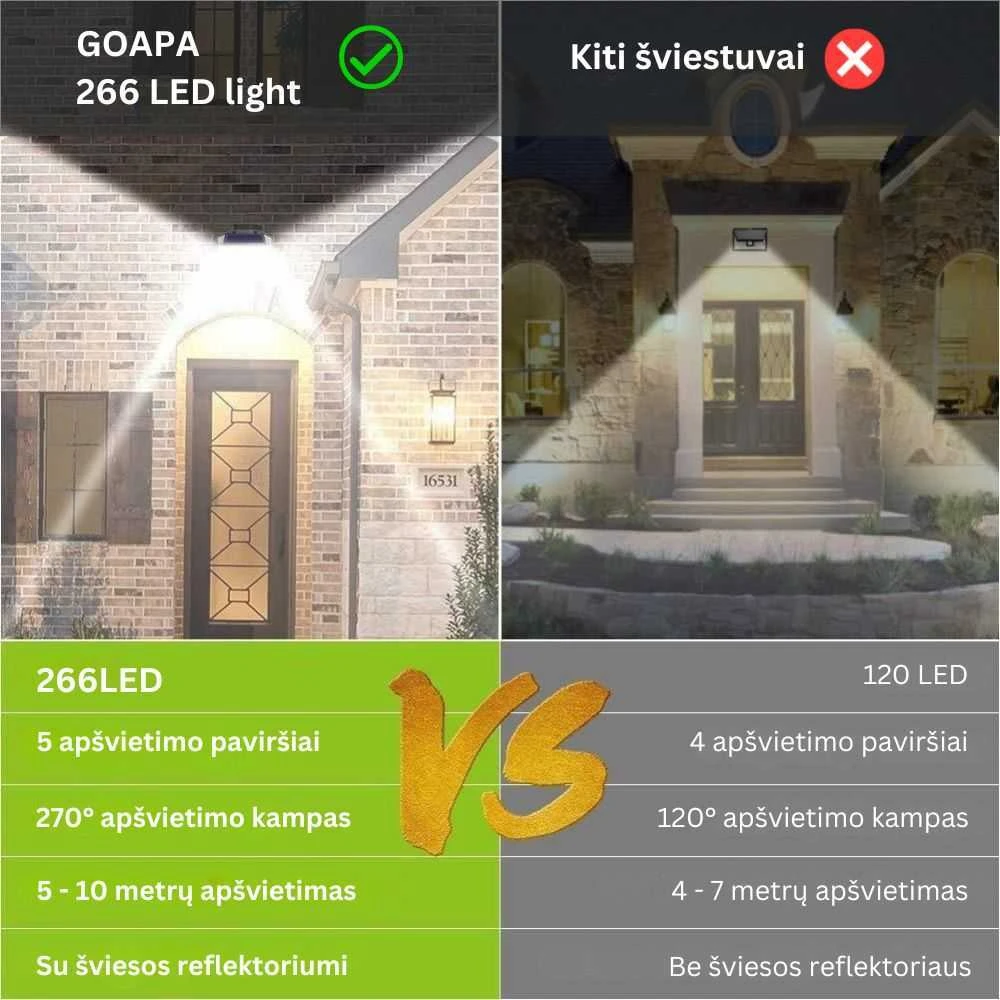Goapa LED lauko šviestuvas su saulės baterija