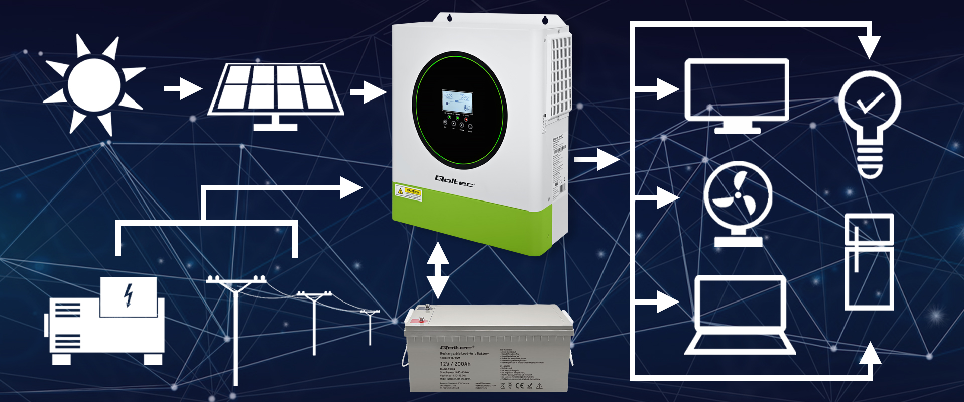 qoltec-hybrydowy-inwerter-solarny-off-grid
