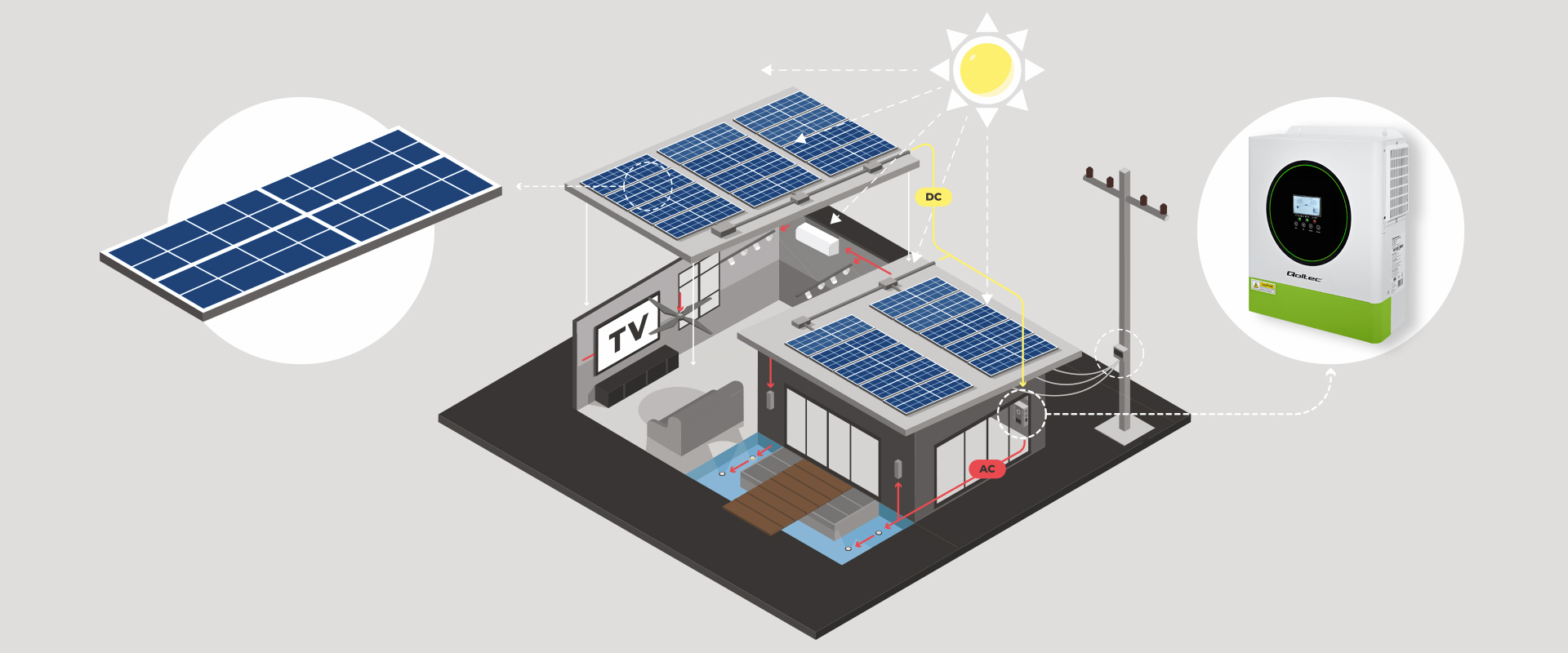 qoltec-hybrydowy-inwerter-solarny-off-grid