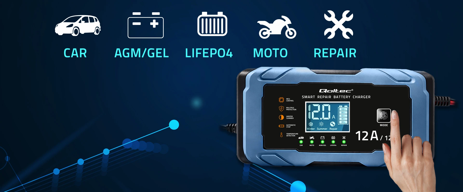 Qoltec Inteligentna mikroprocesorinis kroviklis 12V 12A | Prostownik su funkcija naprawy | AGM GEL LiFePO4 | 9- stopniowe ładowanie aprašymas - Prekės nuotrauka