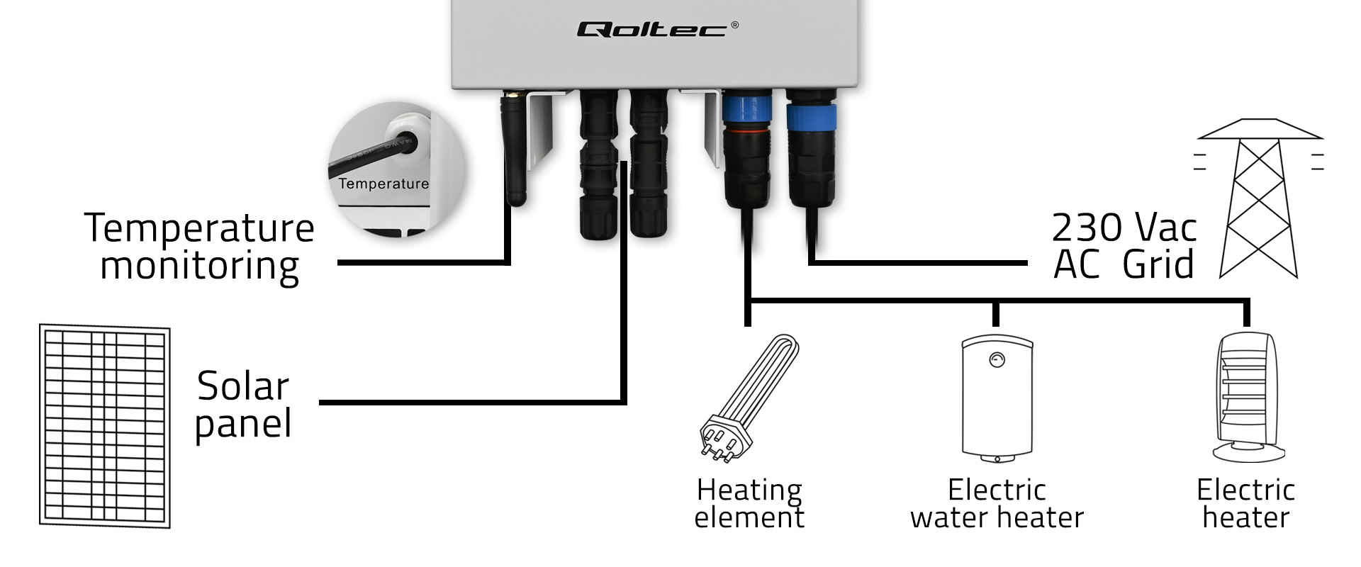 qoltec-inwerter-przetwornica-solarna-do