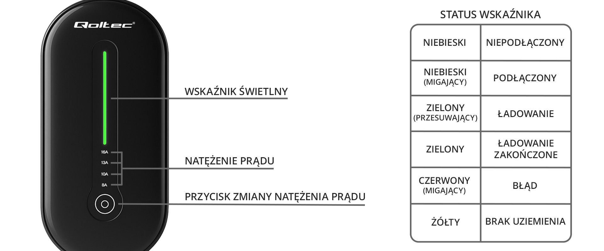 Qoltec 2w1 Typ2 | 3.5kW | 230V | LED |5m aprašymas - Prekės nuotrauka Qoltec 2w1 Typ2 | 3.5kW | 230V | LED |5m aprašymas - Prekės nuotrauka